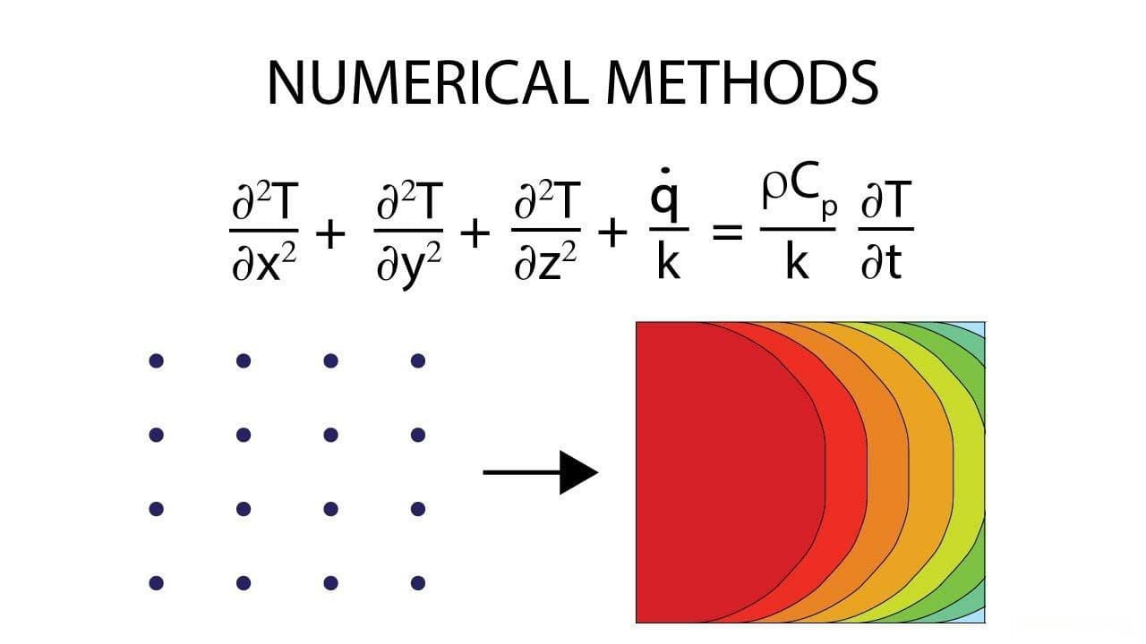 有趣的数学：数值方法简述