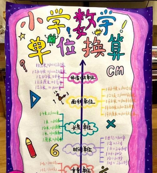 小学生单位换算表大全怎么用？常见问题有哪些？