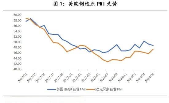 连平：如何看下半年全球经济走势及其对我国的影响
