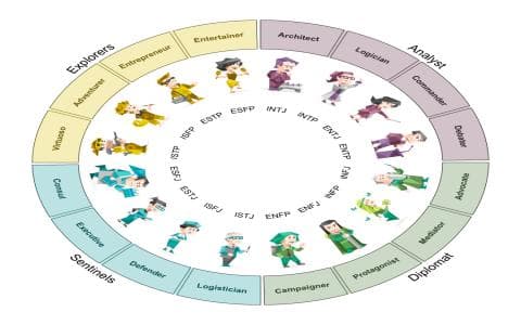 INFJ-A和INFJ-T的区别：情感导向与信息分析的差异