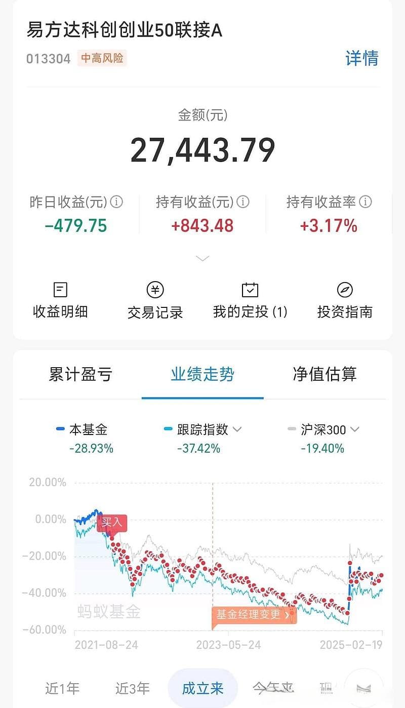 2025年科创创业ETF投资机会与风险分析