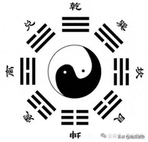 从道家修真理解先天、后天八卦互转