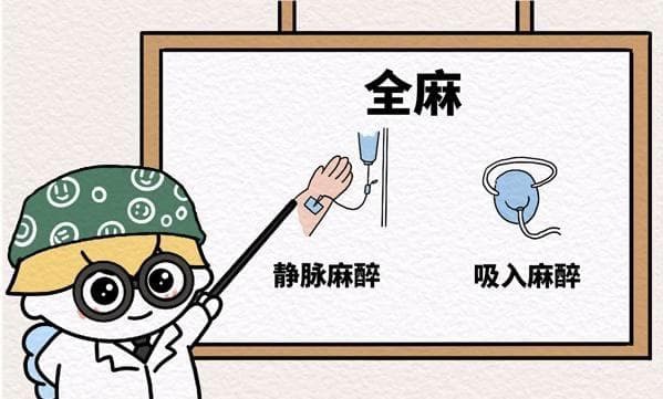 无痛胃镜“睡一觉”就完事？其实暗藏玄机！