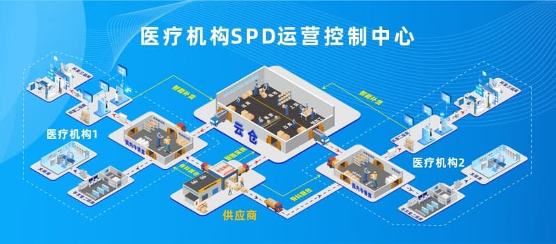 国医科技智慧云仓：区域医用物资管理的创新实践