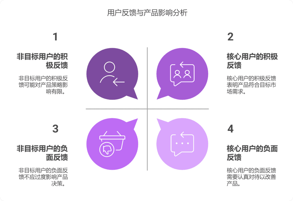 部分用户反馈负面但数据表现正向，是否全量发布