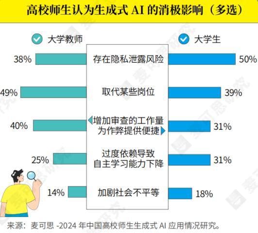 师范生注意！AI已开始取代这类教师