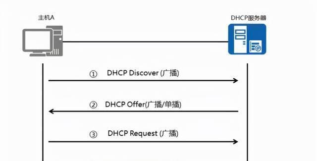 解决DHCP服务异常的方法（优化网络连接和修复IP分配问题）