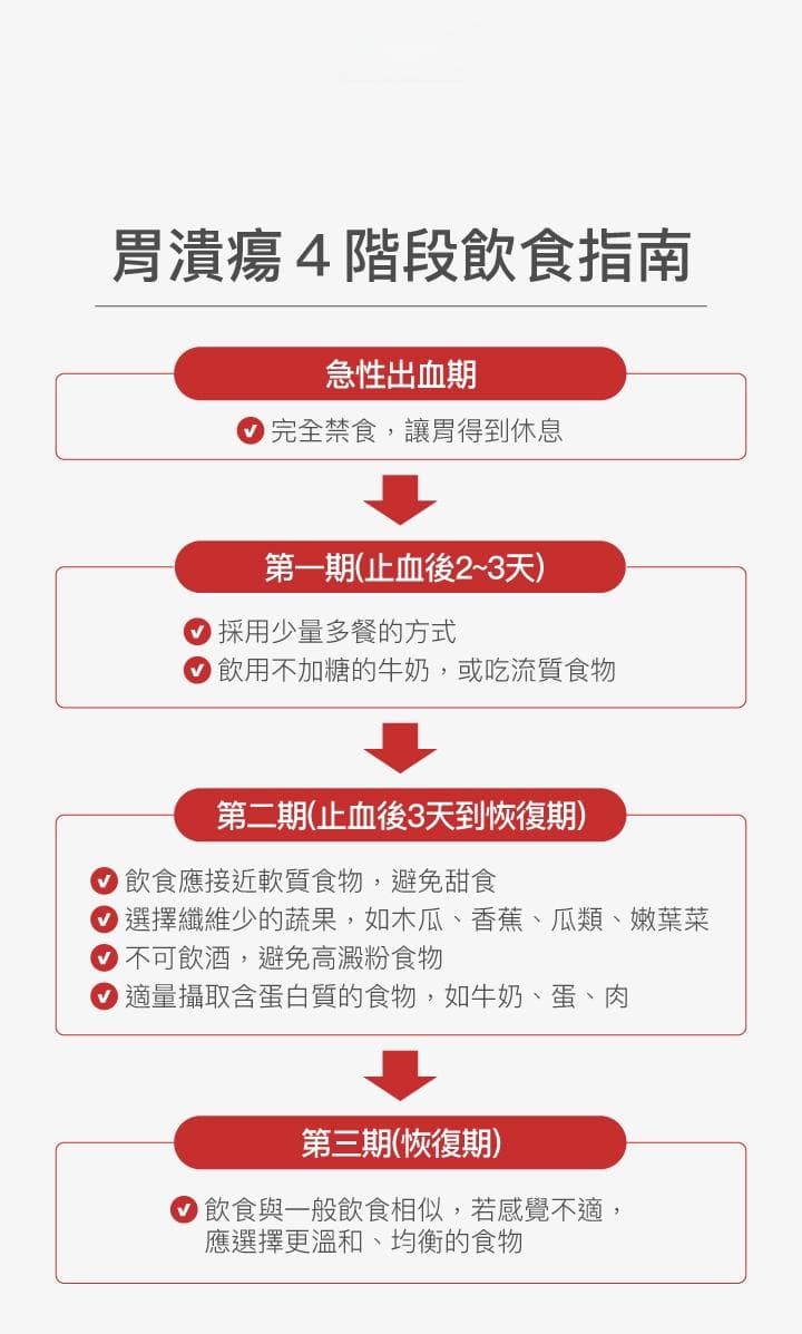 胃溃疡饮食指南：营养师推荐的三餐菜谱和六大禁忌