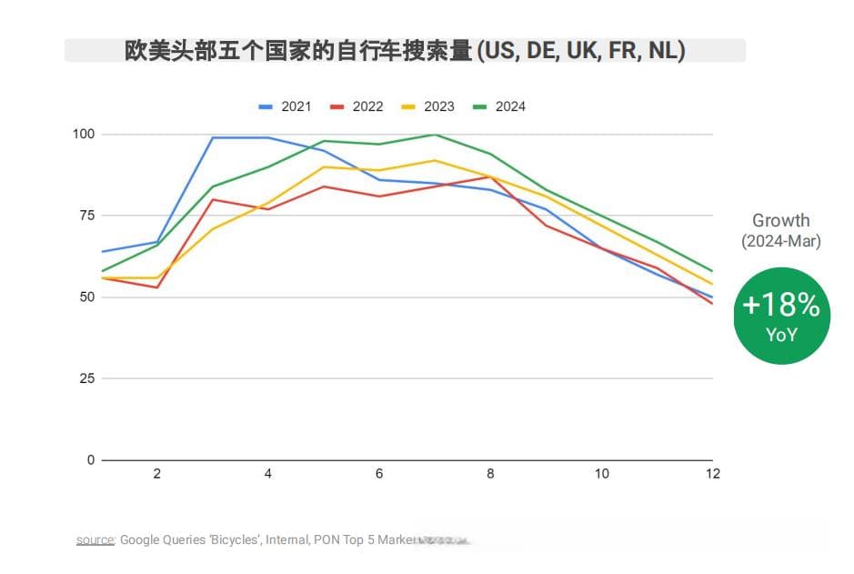 全球主要市场Ebike的用户画像分析