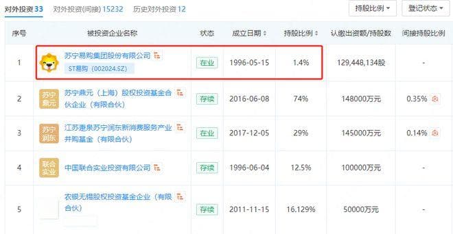 破产重整？苏宁的反转来了
