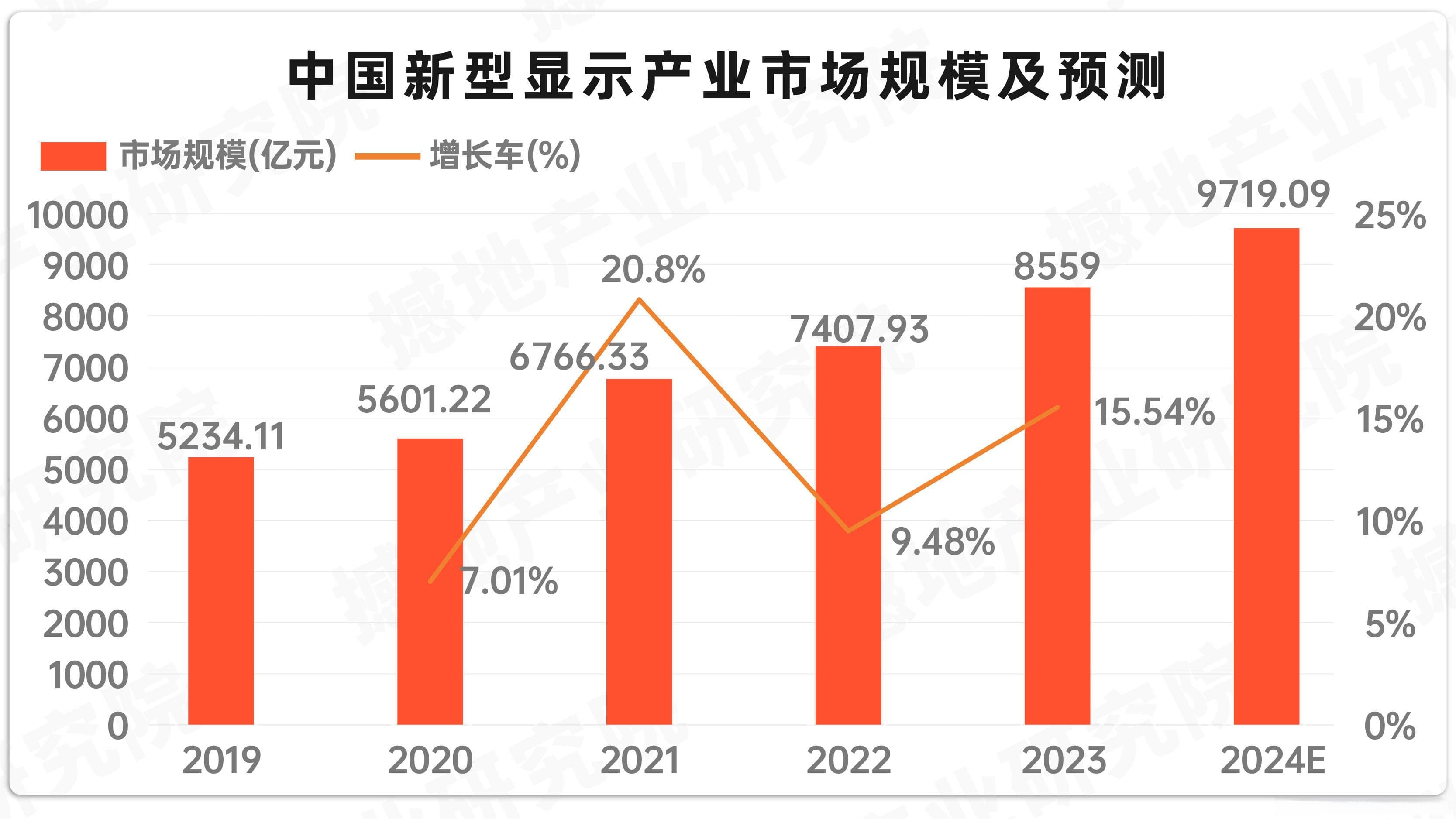 产业洞察｜中国新型显示产业链全景图及重点企业