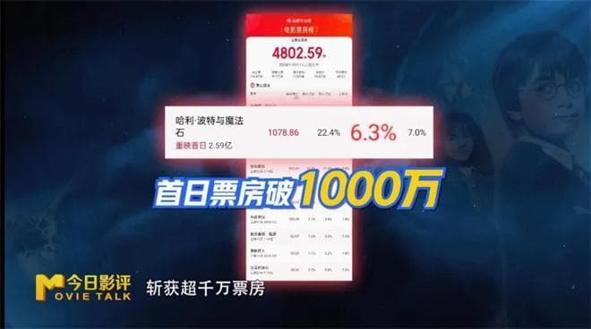 再回《哈利·波特》的世界 你还会选择格兰芬多吗?