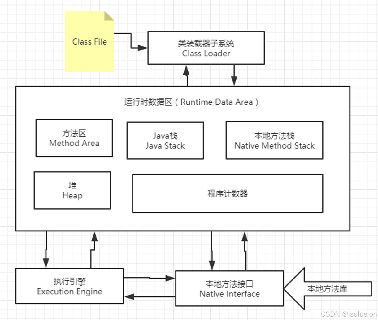 JVM内存模型详解：各个区域的作用与原理