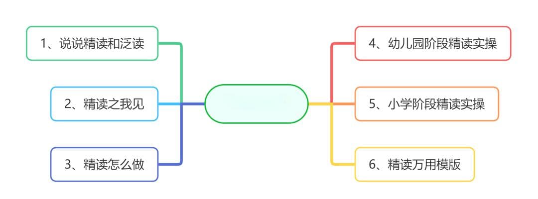 什么是深度阅读？怎样才能做到有效？实用技巧分享！