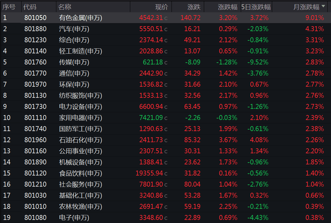 3月十大牛股出炉！最牛股票涨200%（附名单）