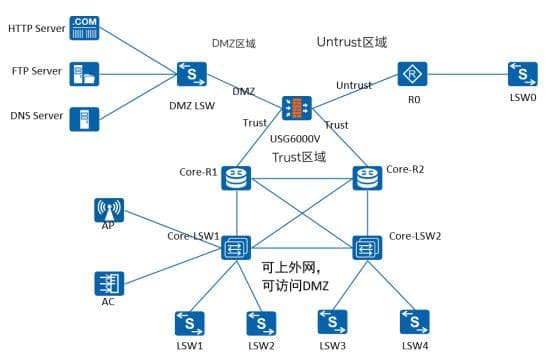 基于华为eNSP的中小企业办公园区网络规划与设计