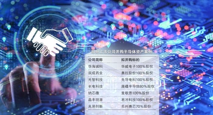 A股市场掀起半导体并购热潮 四大特征折射产业发展新机遇