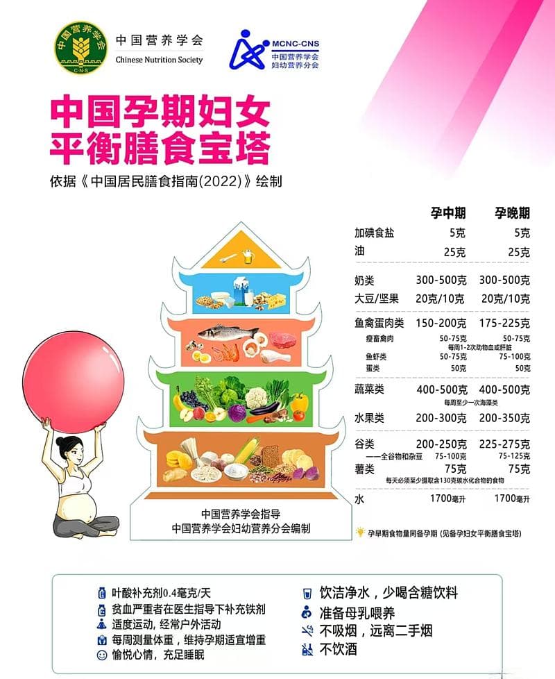 【孕妇课堂】妊娠期饮食指南，助力母婴健康