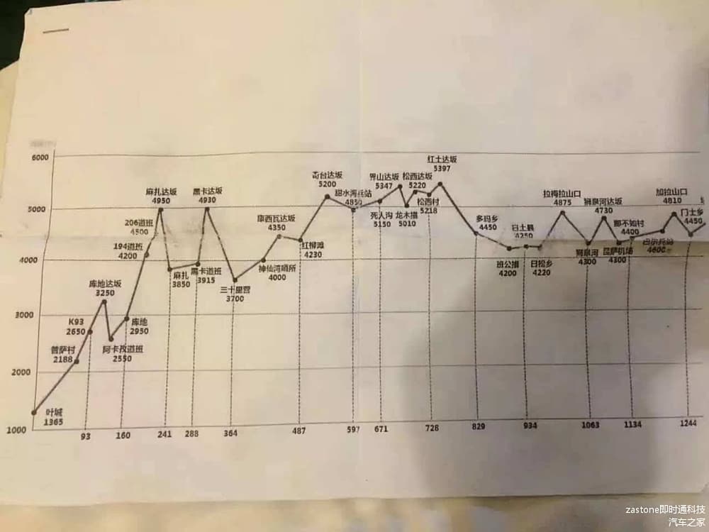 新藏线G219自驾游攻略（内附边防证、线路、注意事项）