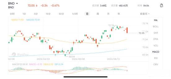 购买美国国债可能是当下美股投资的最优解，如何购买？以嘉信理财和盈透证券为例