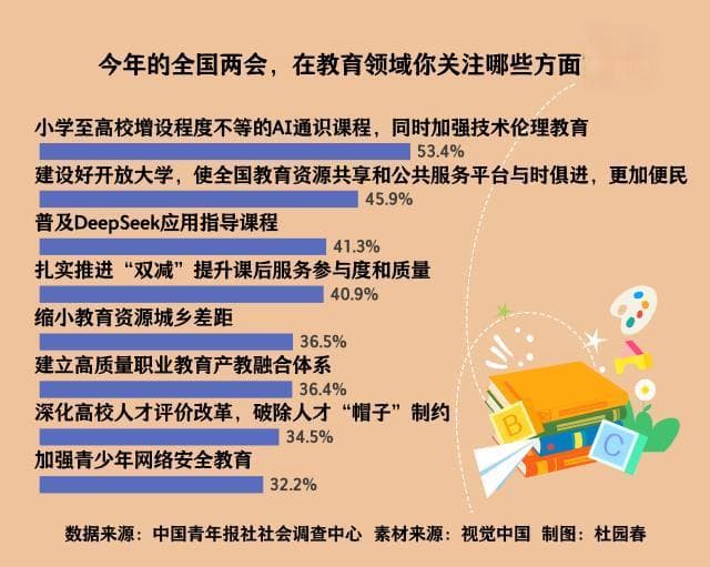 两会教育议题：人工智能促进教育变革成关注热点