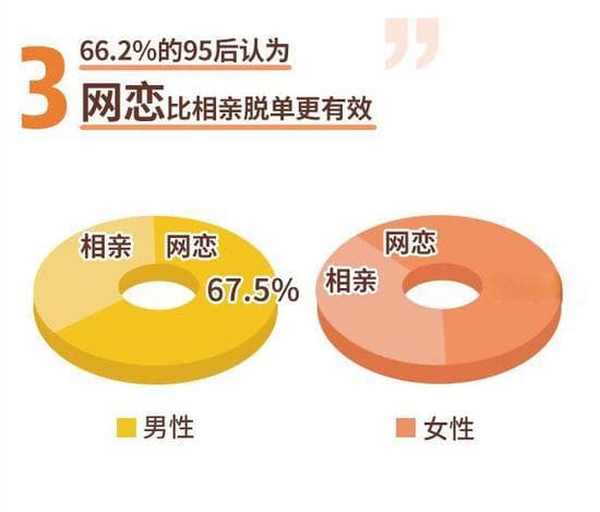 95后眼中的“门当户对”：传统观念的现代演绎