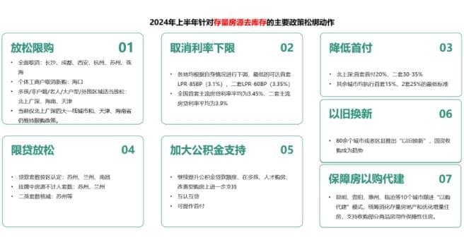 半年楼市观察：政策密集出台，助力房地产市场平稳健康发展