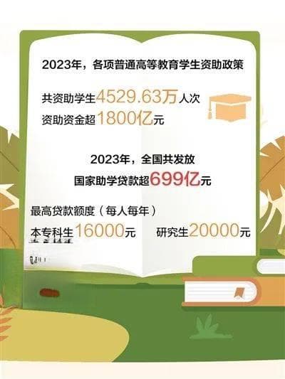 多种资助政策为学习兜底！一起来了解各阶段国家资助政策详情