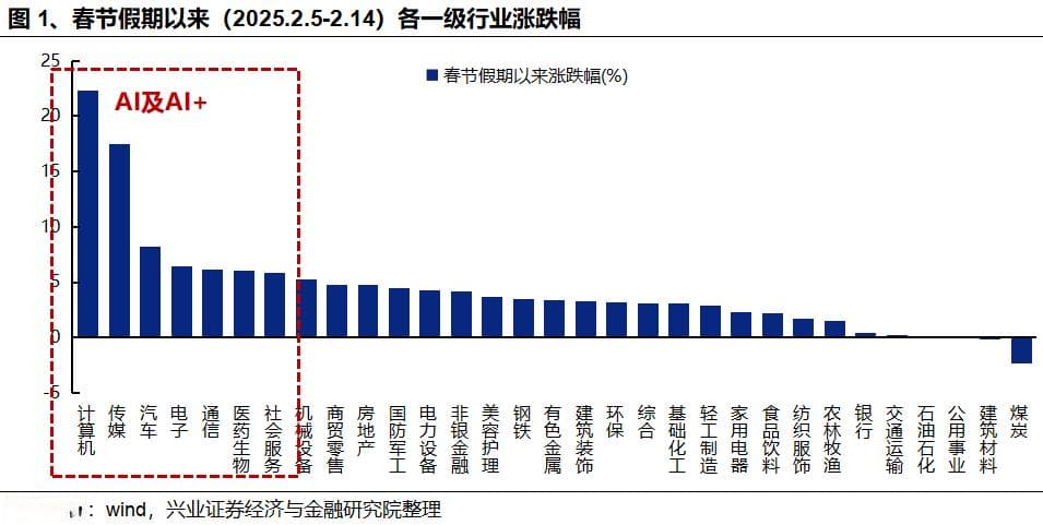 AI成交占比创新高：如何理解？如何应对？