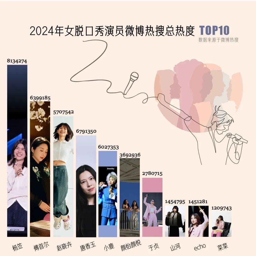 数据 | 脱口秀选手中的“她”含量