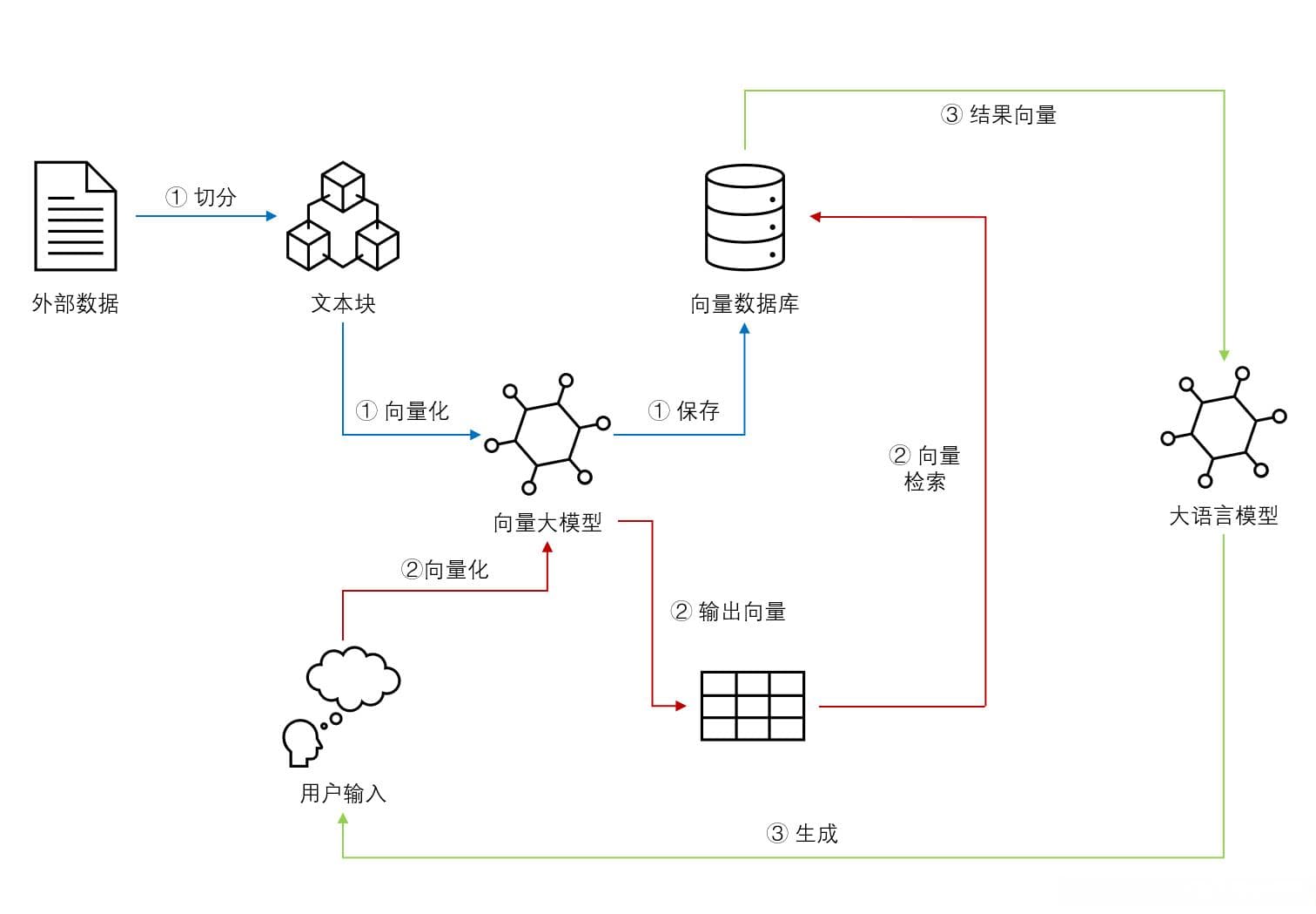 重排序如何显著提升基于Embedding的检索增强生成效果？不同模型对比分析