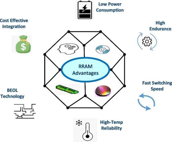 RRAM机制、材料及其在神经形态计算中的应用
