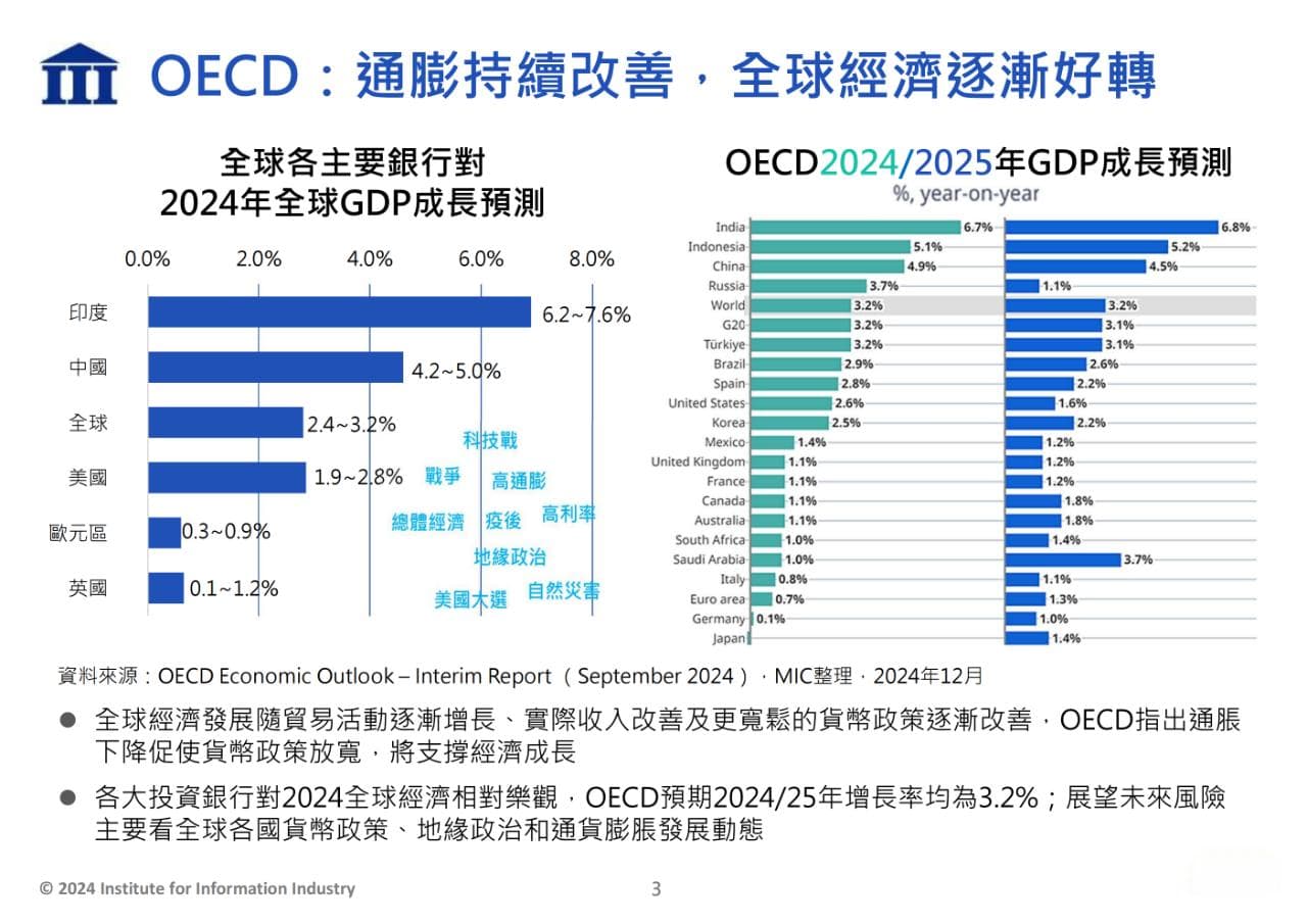 2025年半导体产业展望：AI驱动增长，地缘政治重塑产业格局