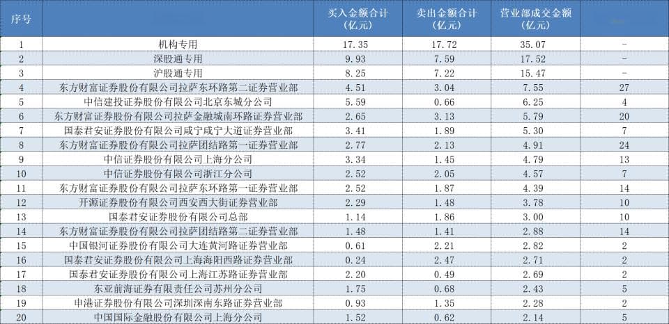 顶级游资重仓机器人、RISC-V两大概念，银轮股份、东软载波等被精准狙击