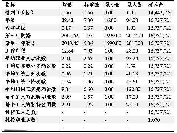 自动化对职业价值的影响研究