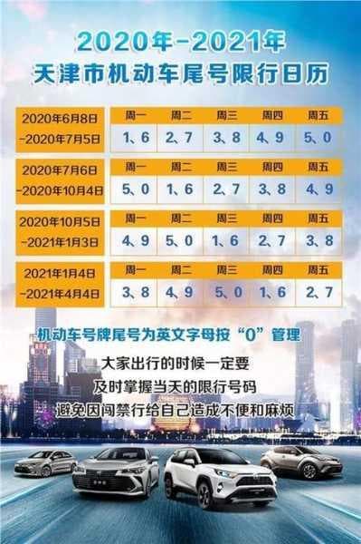 天津和北京限号, 如何合理安排出行？