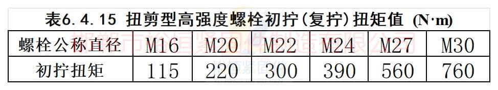 钢结构安装螺栓10.9级TS型扭剪螺栓：性能、应用与施工要点