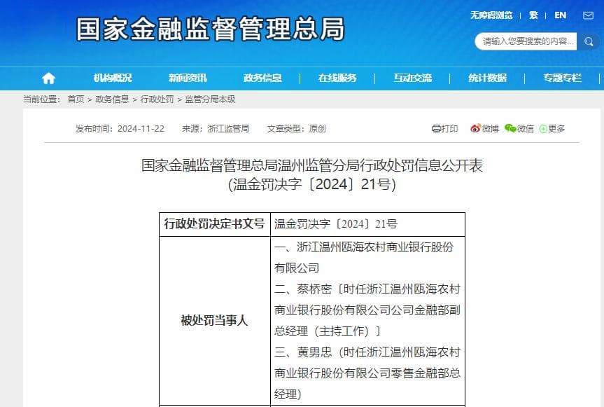 瓯海农商银行被罚255万元，涉违规向借款人转嫁押品评估费等