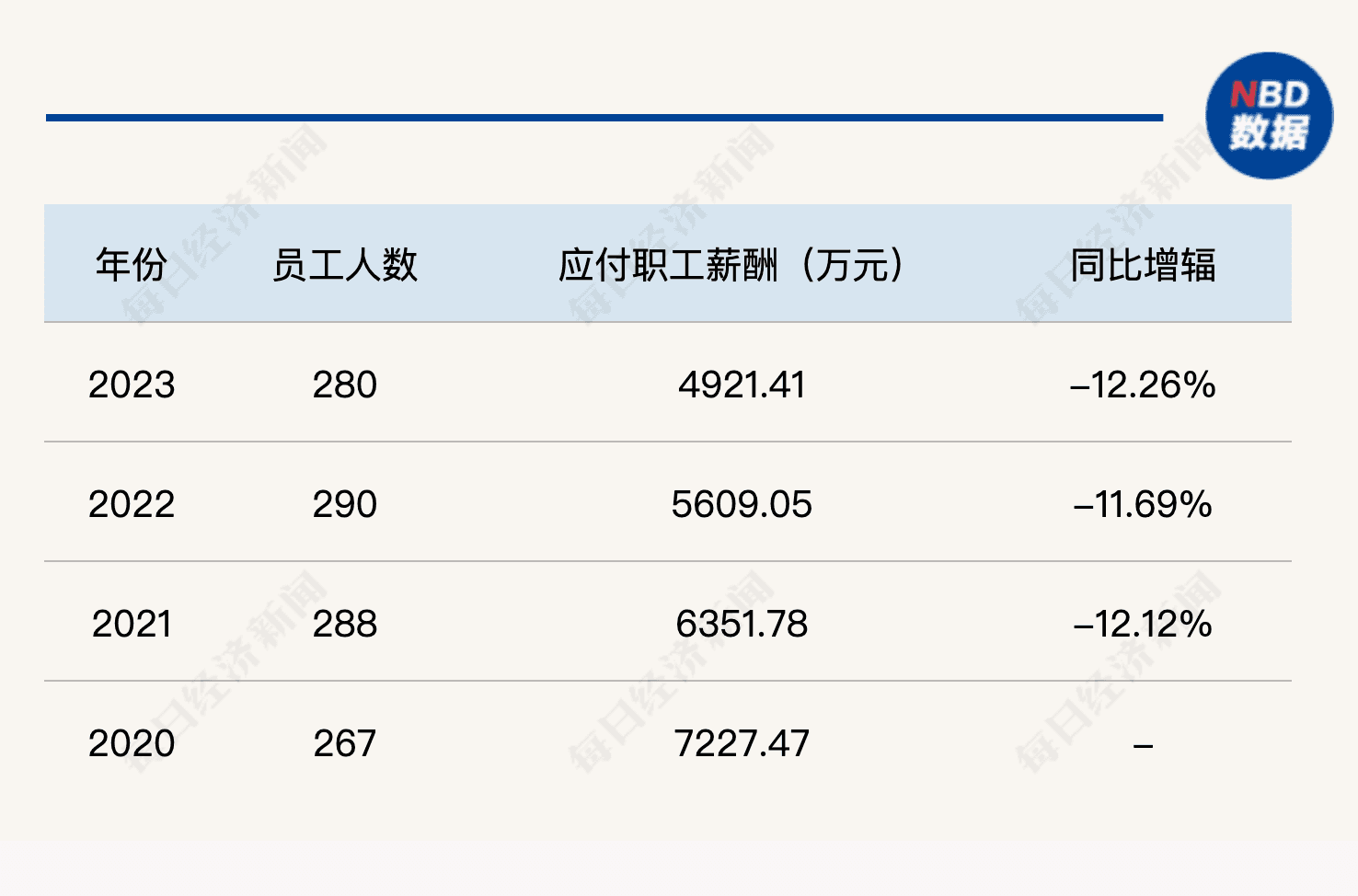 当“退薪”照进现实，公募基金走到十字路口