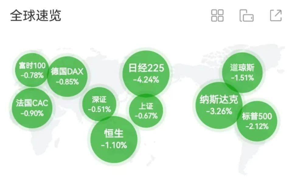 “黑天鹅”突袭，全球市场下跌！对A股影响几何？
