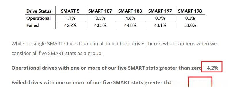 SMART关键指标解析：如何通过解读SMART信息预测硬盘故障
