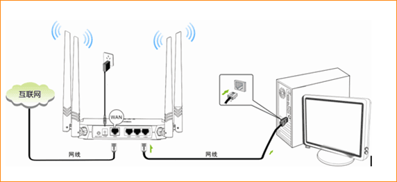 腾达(Tenda)FH332-怎么设置自动获取IP（DHCP）上网？