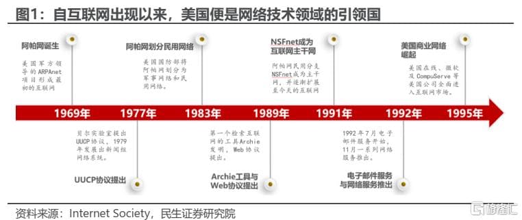 A股科技行情走势的关键在哪里？