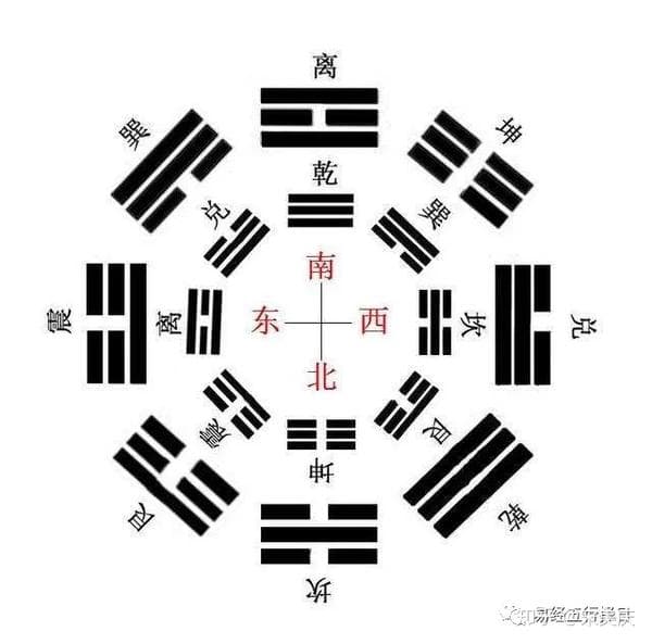 八卦与自然哲学的奥秘：乾、坤、震、艮、离、坎、兑、巽的深层含义