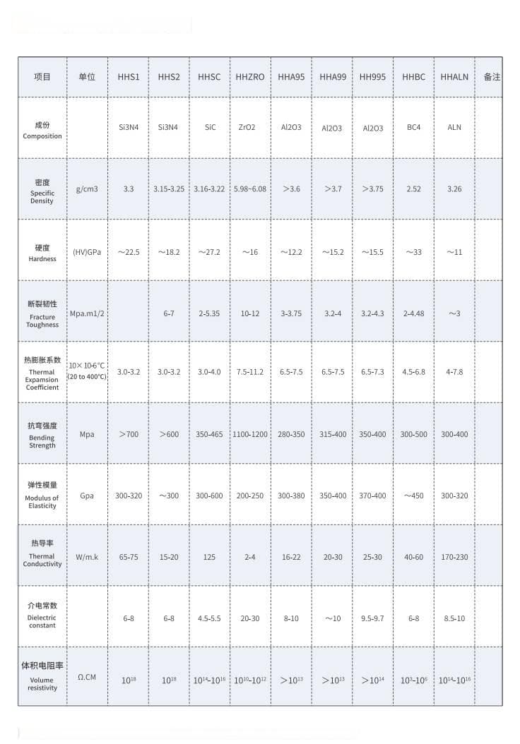 优化设计氮化硅陶瓷刮刀片的导热性能