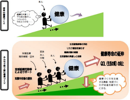 日本为何长寿？揭秘其融入日常的健康生活方式