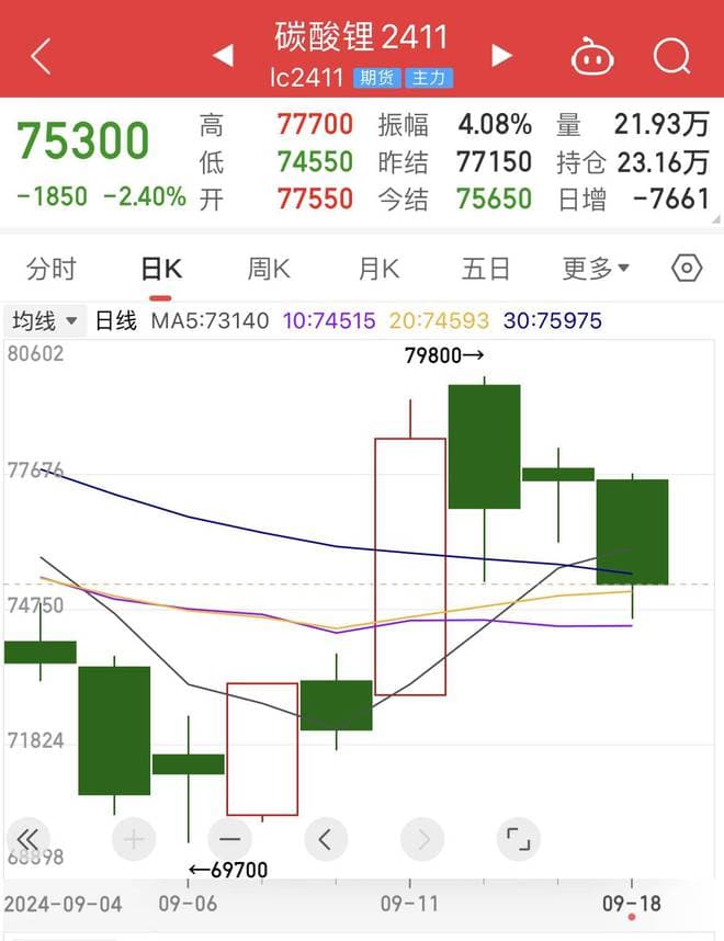 宁德时代减产“锂业双雄”扩产 锂价距离“触底”有多远？