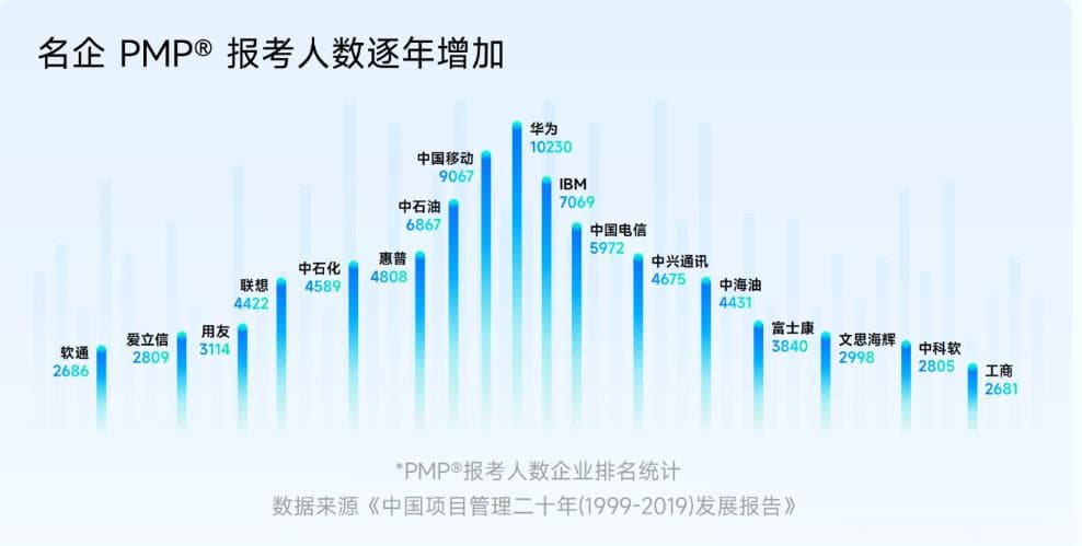 过来人的衷心建议：2024年PMP超全攻略