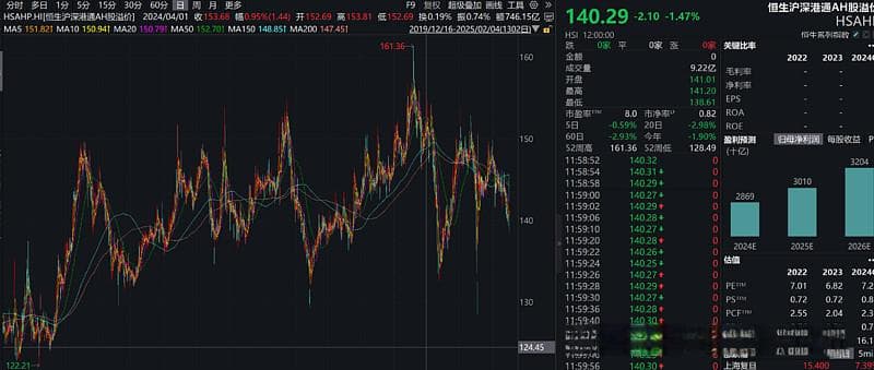 中芯国际AH股溢价率分析：市场差异与投资机会