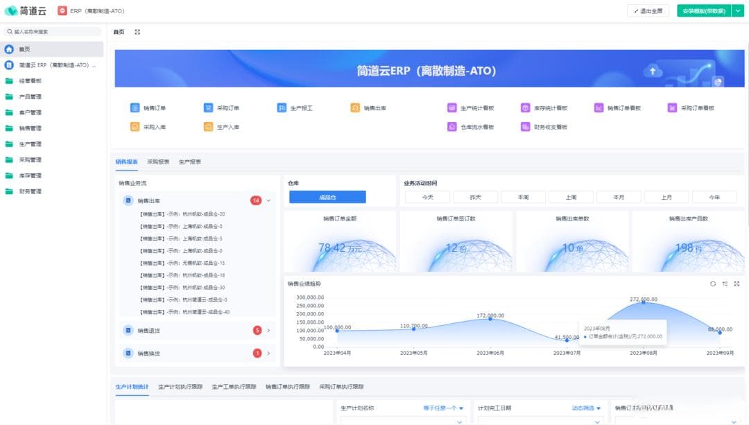一文看懂ERP、SCM、SRM、WMS、TMS、进销存管理系统
